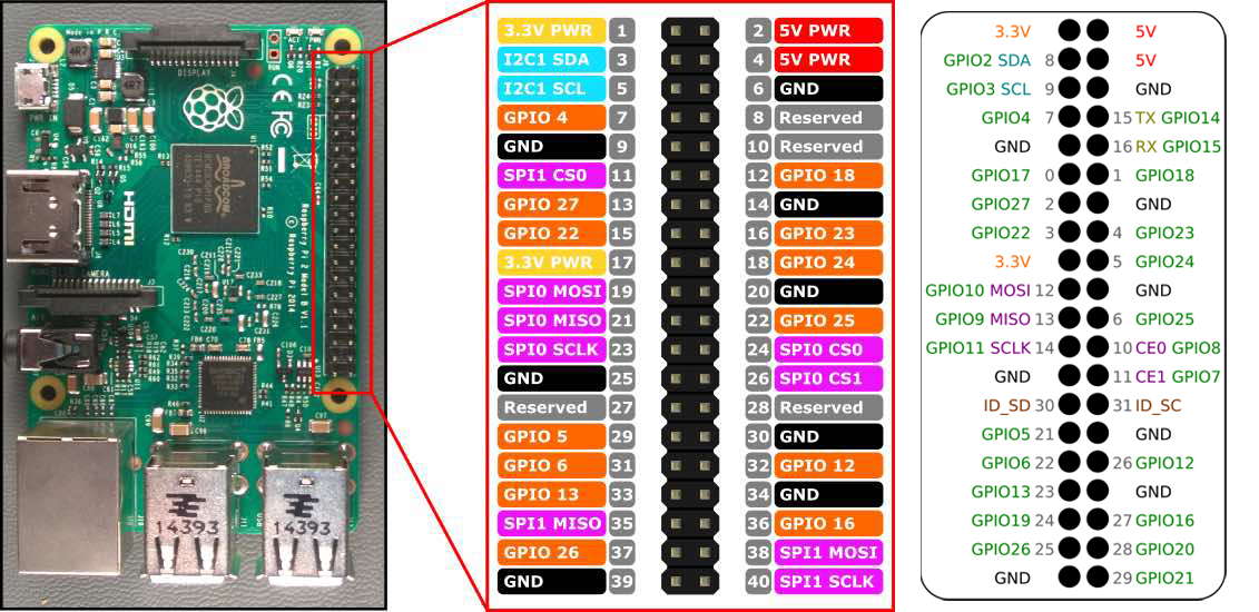 Raspberry_PI_Pinout.jpg