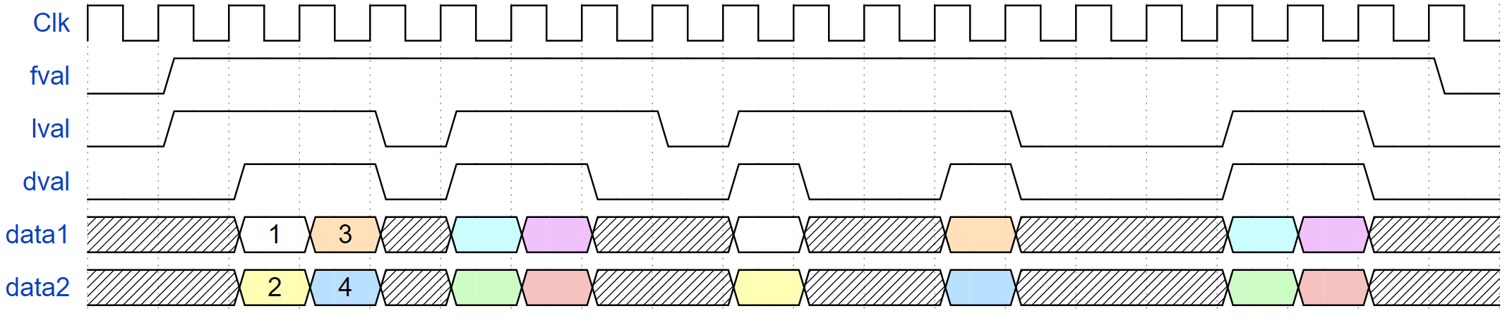 VideoBusInterface_timing_example.png