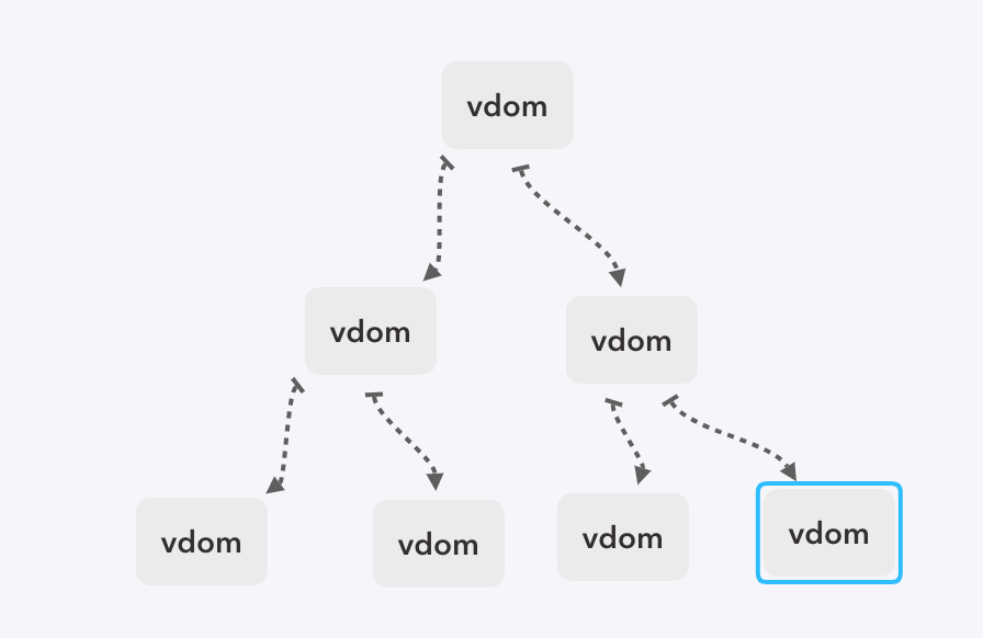 vdom_tree.png