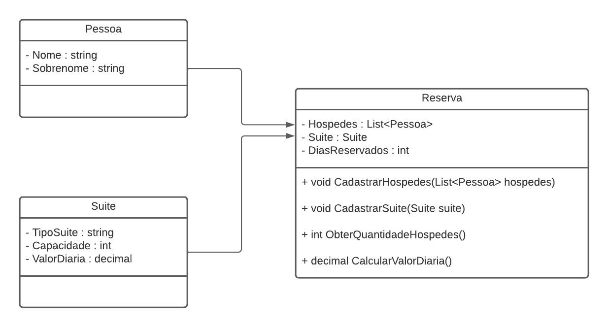 diagrama_classe_hotel.png