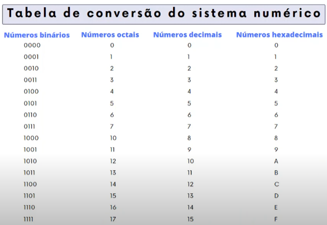 Bases_numericas.PNG