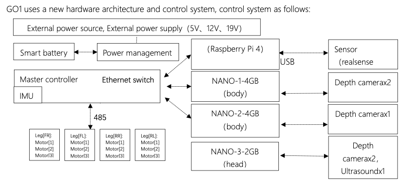 FlowChart.png