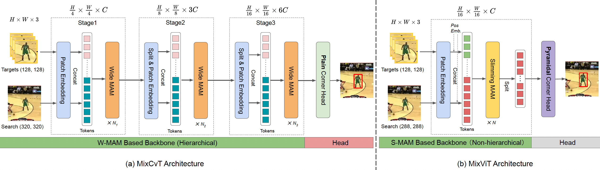 mixformer_merge_framework.png