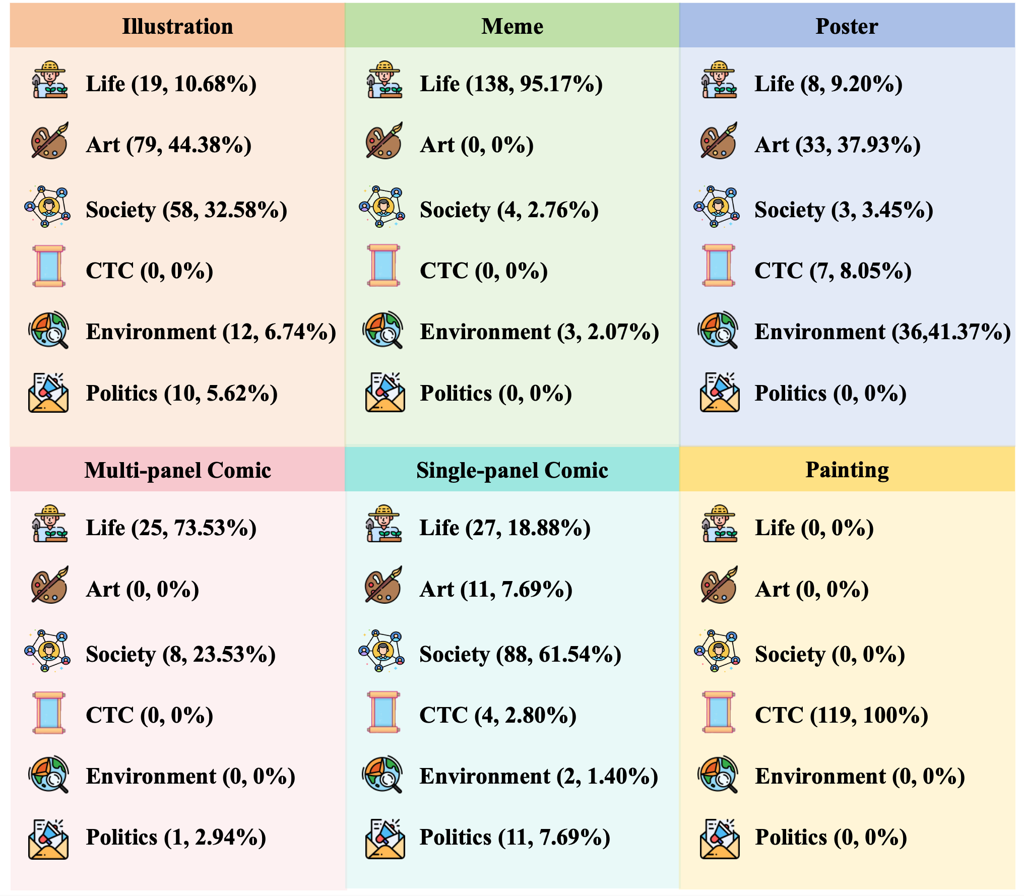 CII-Bench-type.png