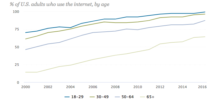 age internet.png