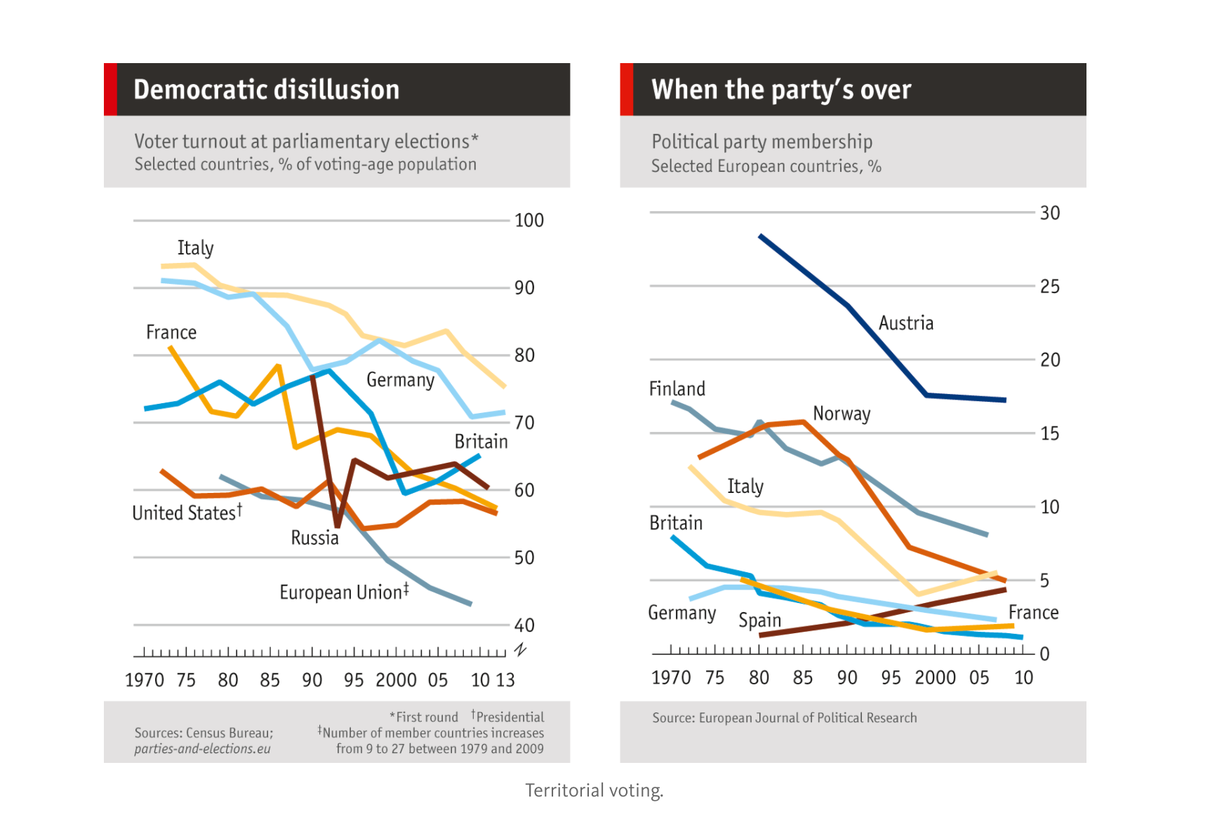 nation-state-voter-turnout.png