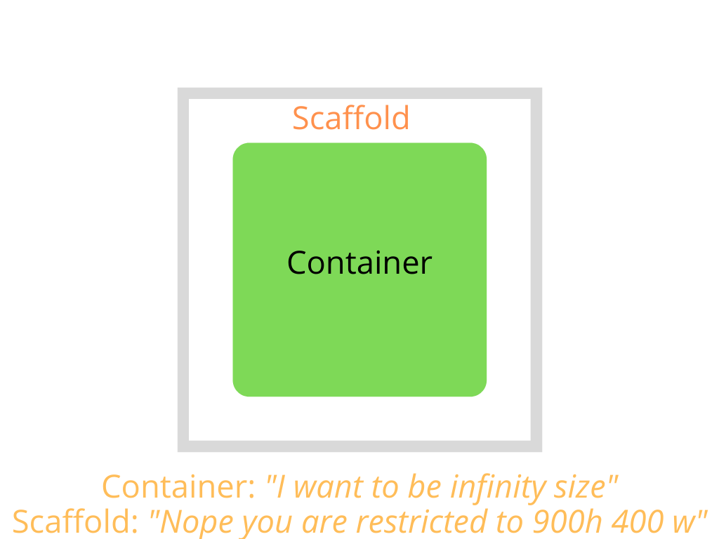 box_constraint_1.png