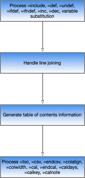 processing-flow.png