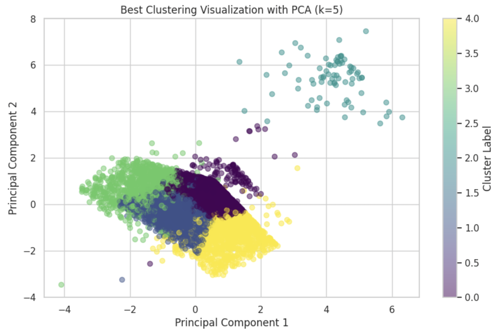 Clustering Visual.png