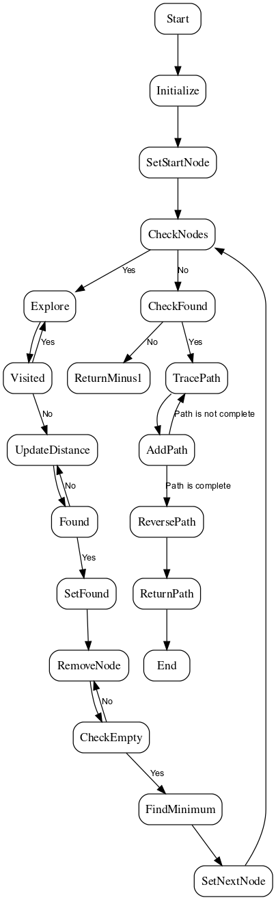 Alogrithm FlowChart.png