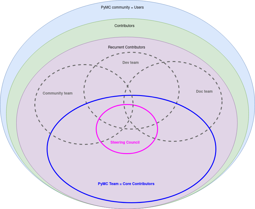 community_diagram.png