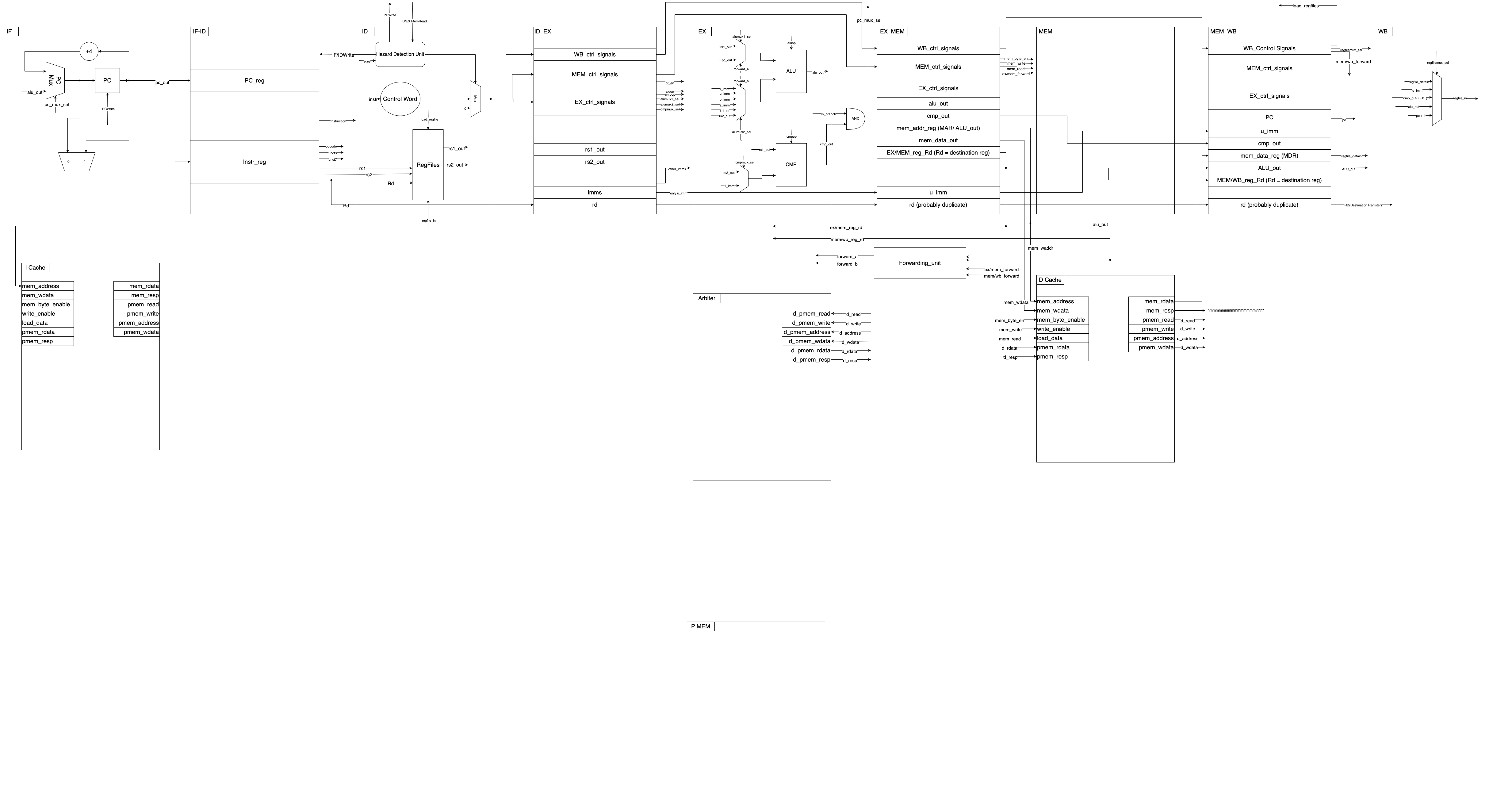 ECE411MP4CP1Design.png