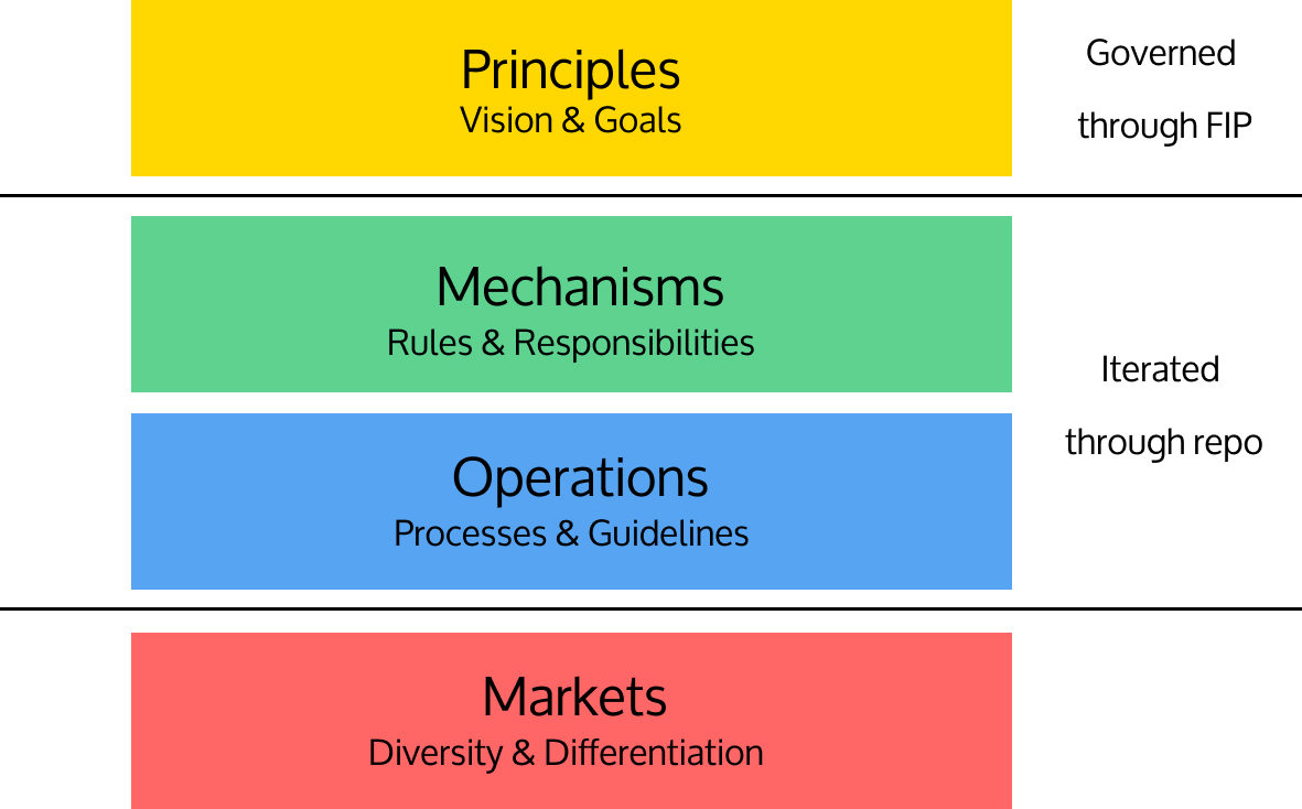 governance-layers.jpg