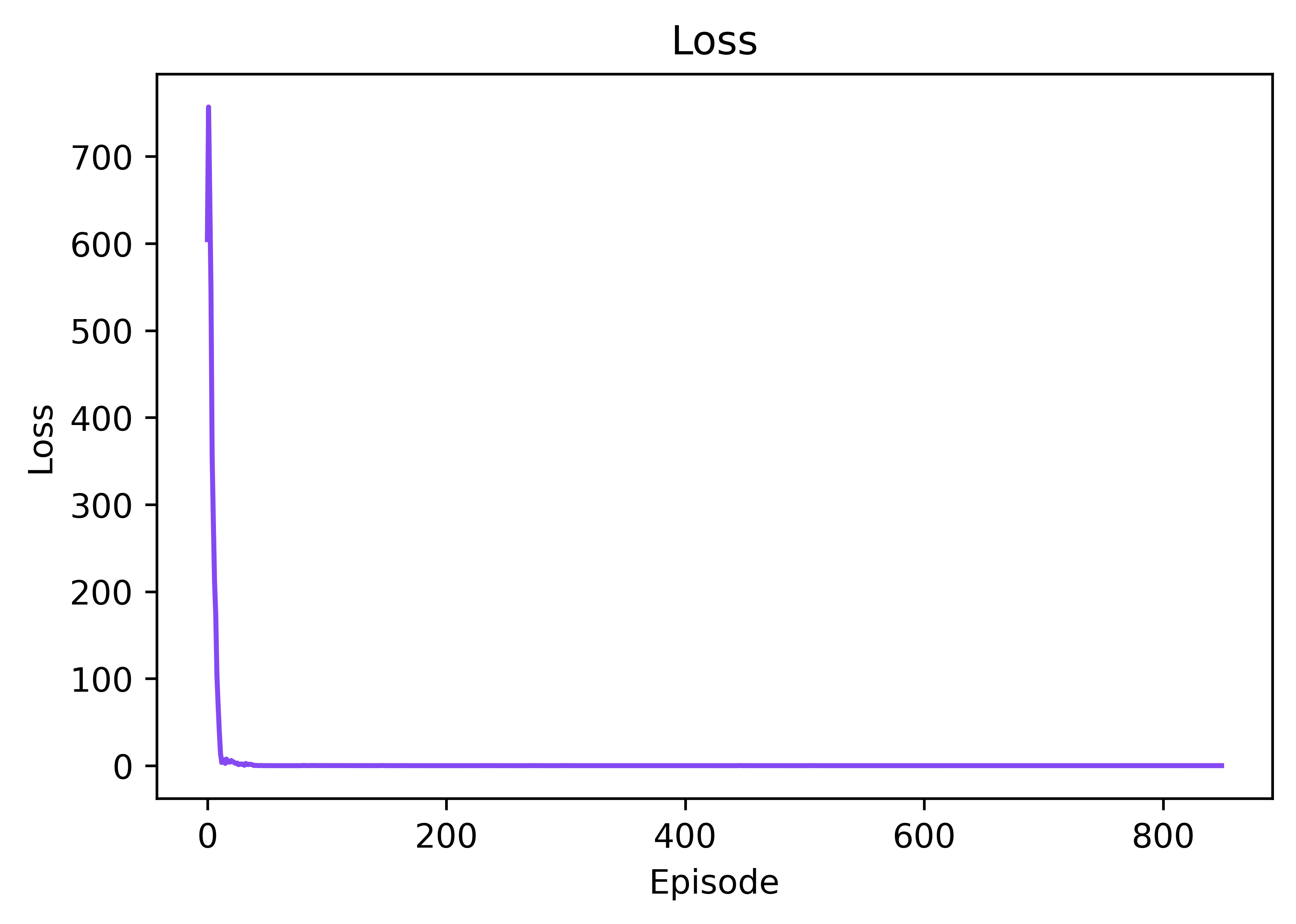 Loss_plot.png