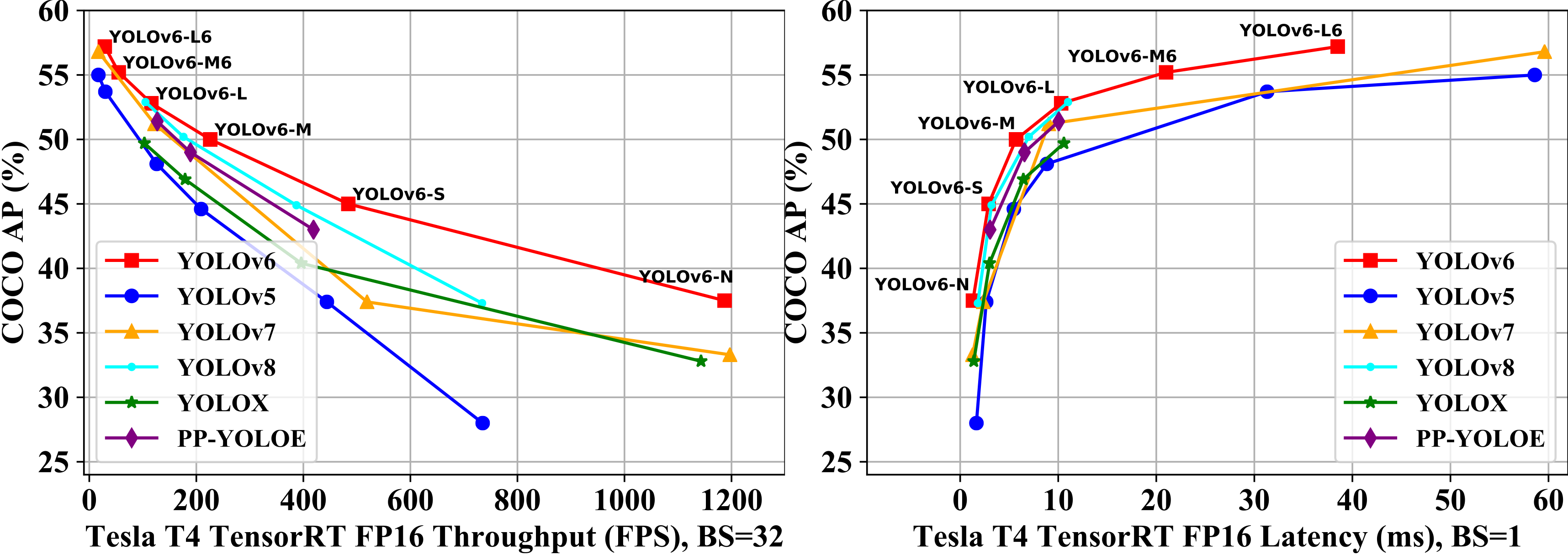 speed_comparision_v3.png