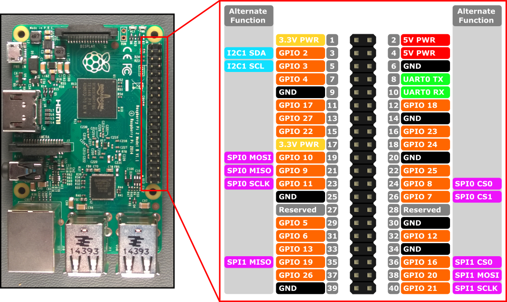 rpi_gpio.png