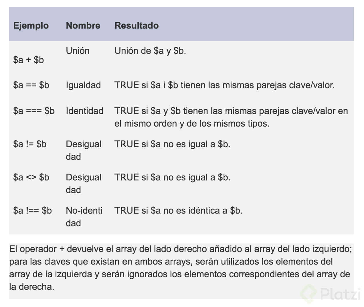 operadores-arrays.jpg