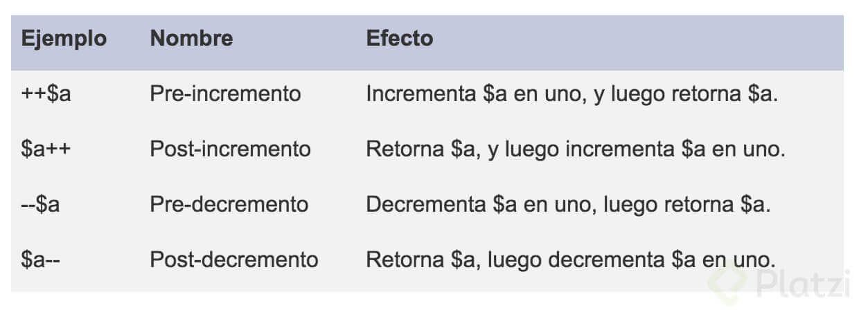 operadores-incremento-decremento.jpg