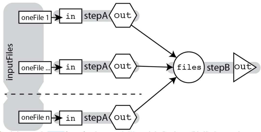 Workflow-Programming-Languages-task-relationship-parallel.jpg