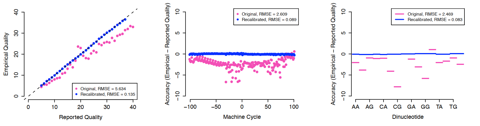 BQSR_quality_estimation_error-2.png