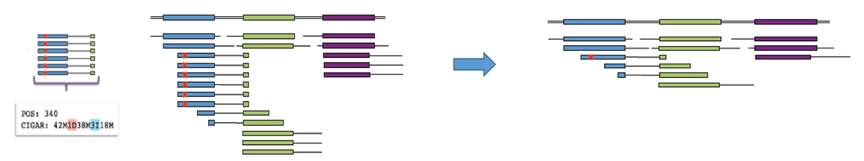 GATK4-pipeline-remove-duplicates-2.png