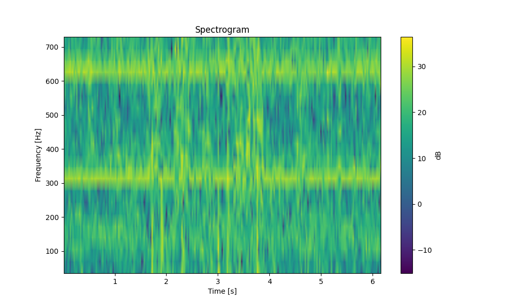 Ctalk_spectrogram.png