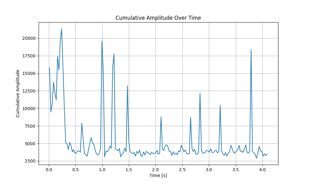 QUIETTALK_cumulative_amplitude.png