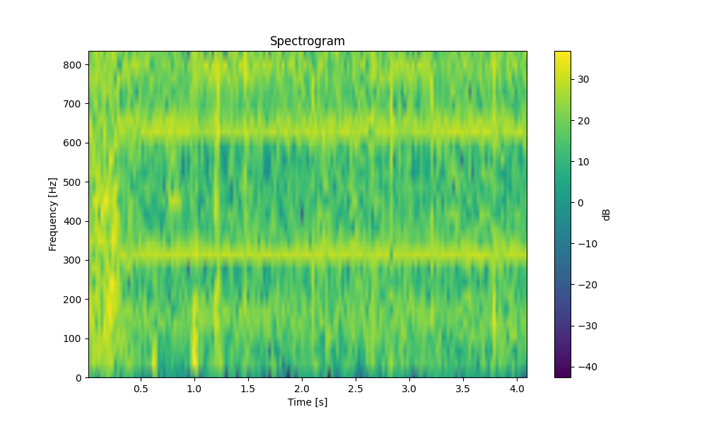 QUIETTALK_spectrogram.png