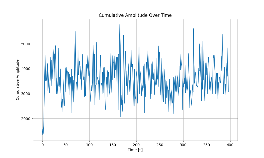 cumulative_amplitude_thing.png