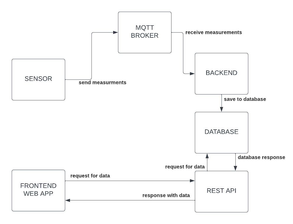 dataflow.png