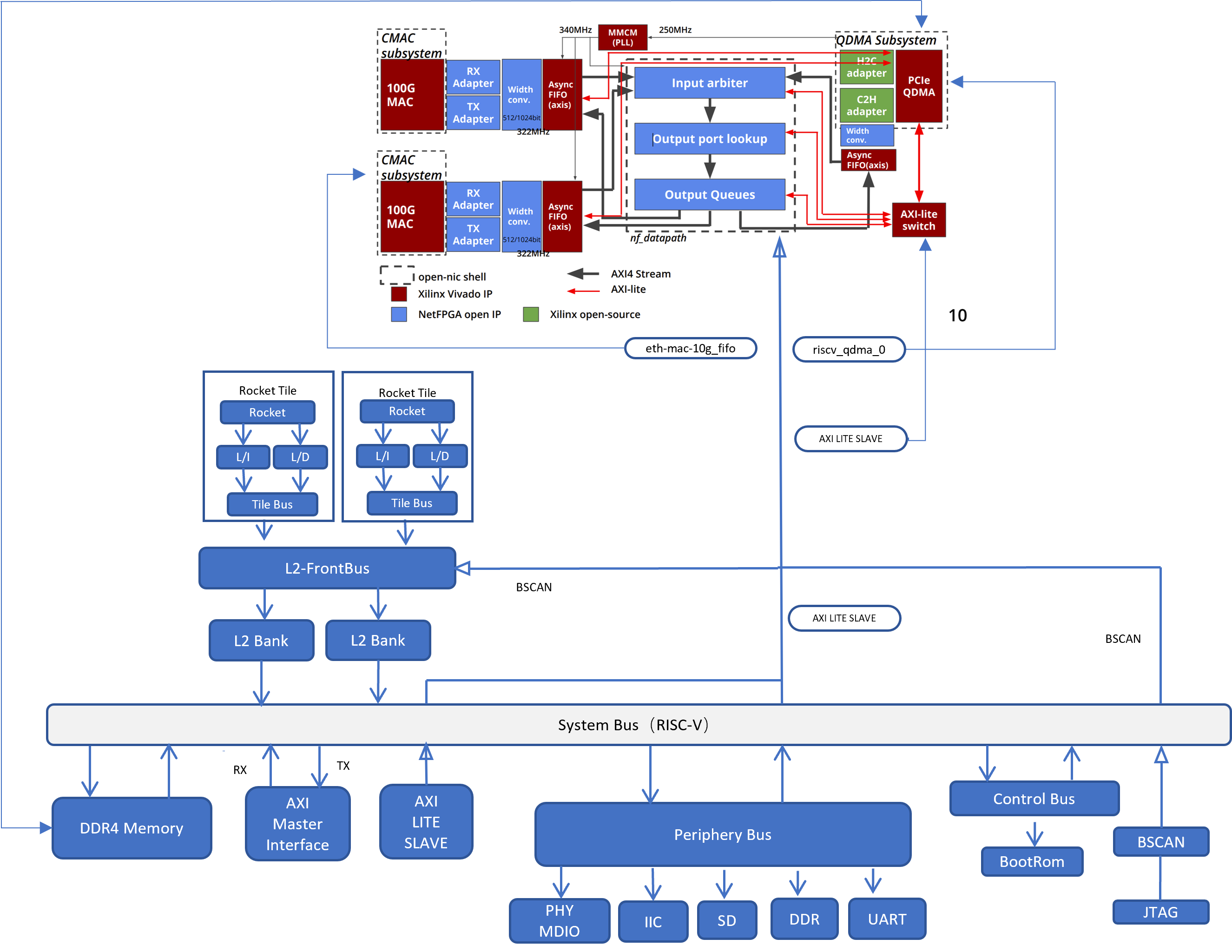 SmartNIC_Block_Diagram.png