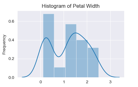 histogram_of_petal_width.png