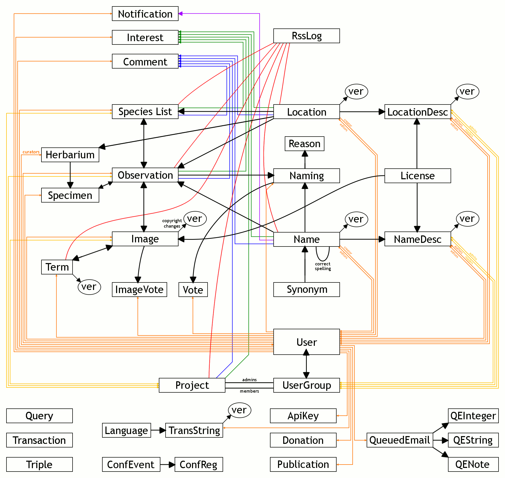 DATA_STRUCTURE.gif