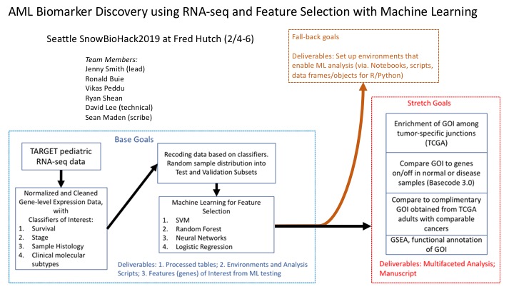 ml-fhack_day1-flowchart_v3_SeanMaden.jpg