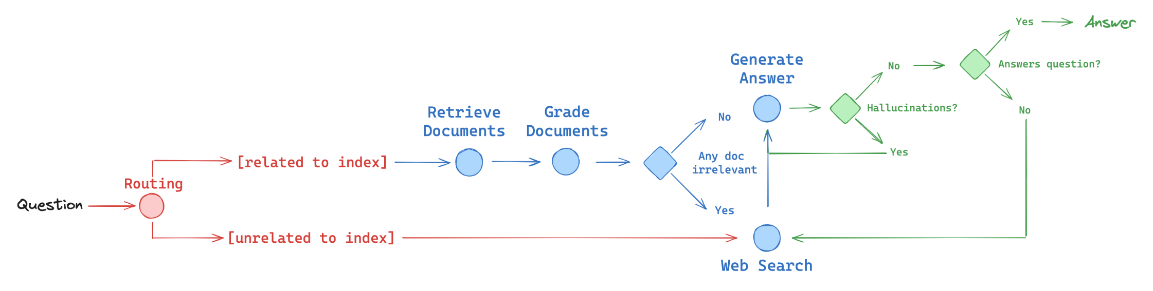 agentic-flow.png