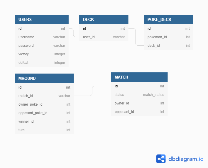 database-schema.png