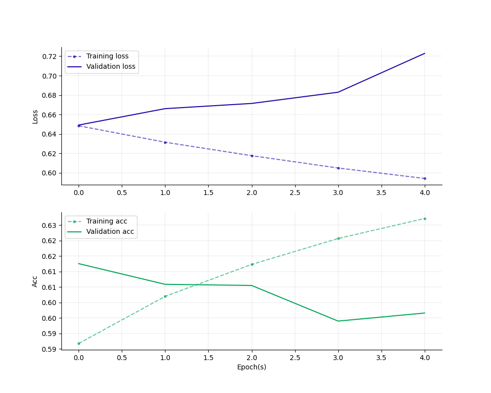 model-sst2.png