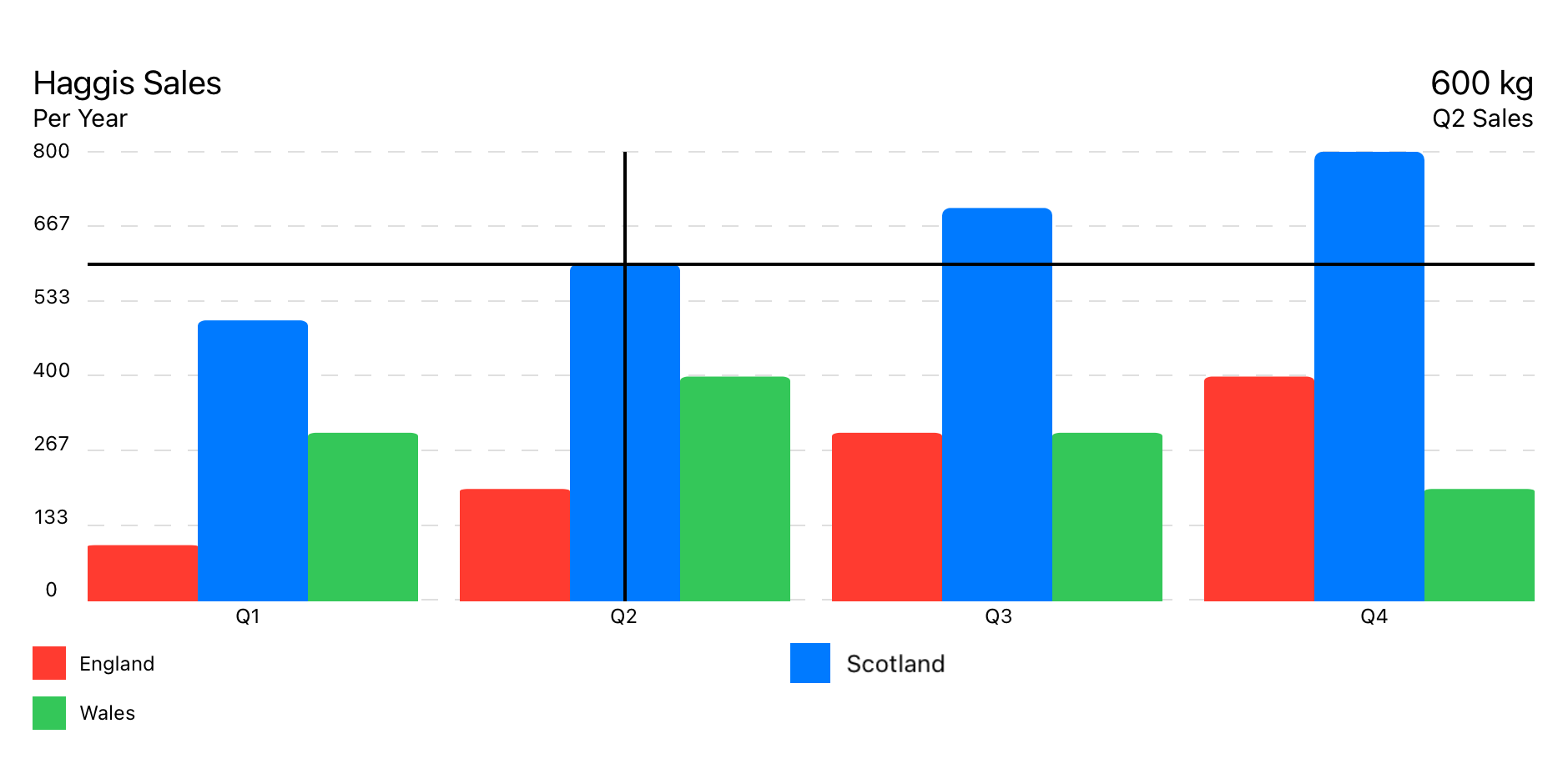 GroupedBarChart.png