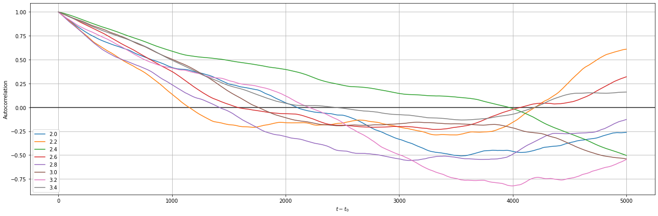 01_autocorrelation.png