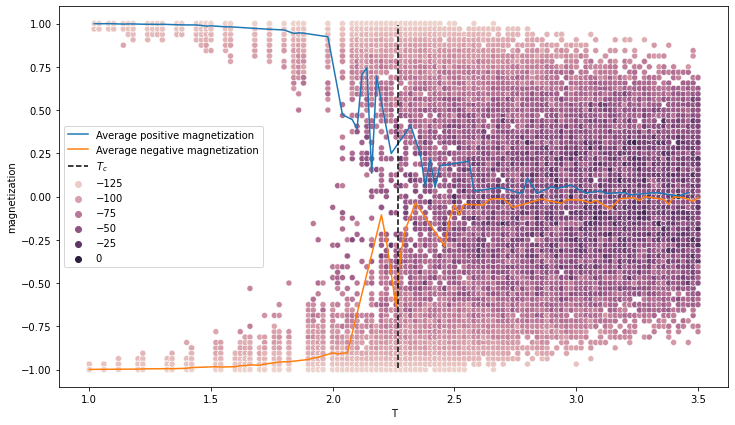 01_magnetization.png