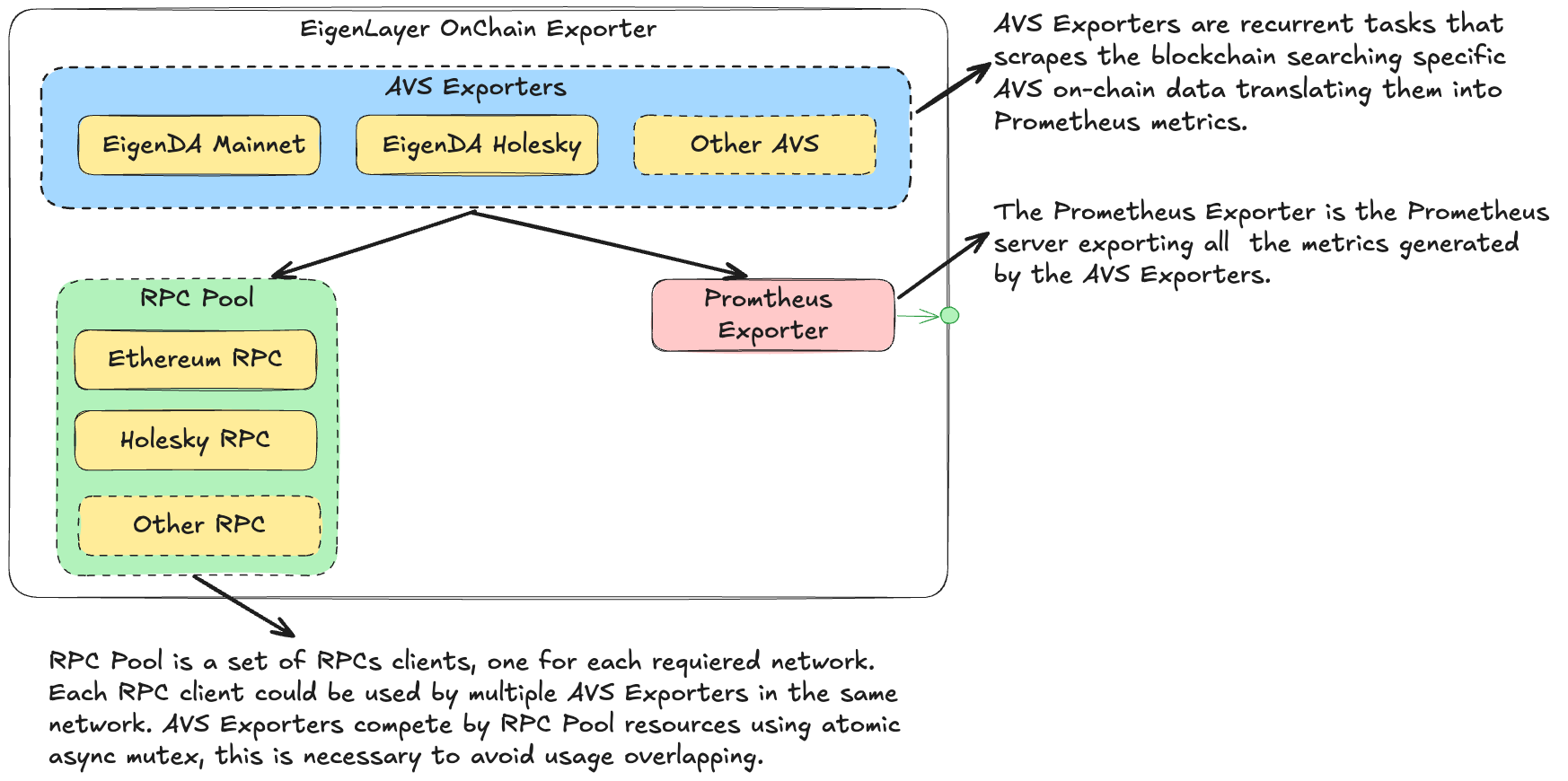 eoe-diagram.png