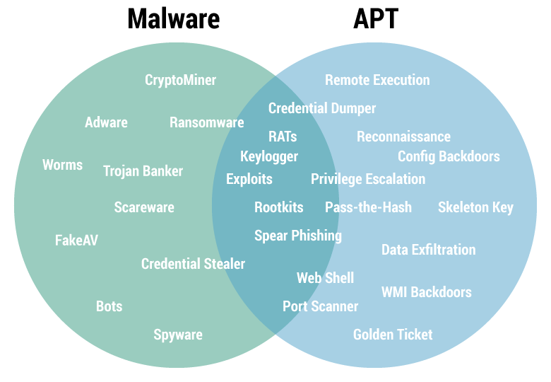 MalwareAPT.png