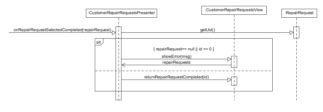 seq_onRepairReqestSelectedCompleted_CustomerRepairRequests.png