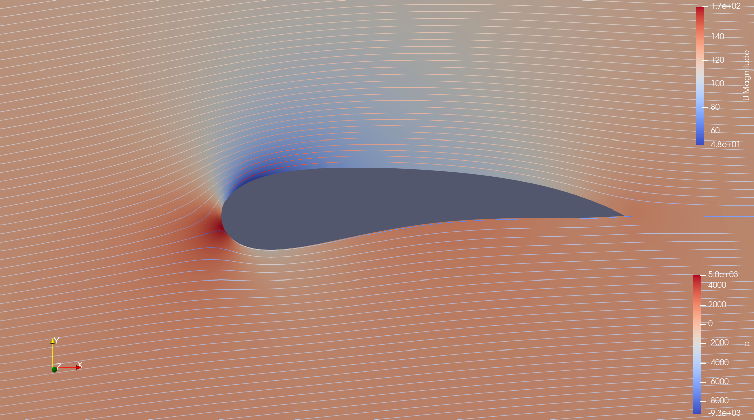 31122024 - OpenFOAM - differential evolution - 5 AoA, 50.497 - converged properly.png