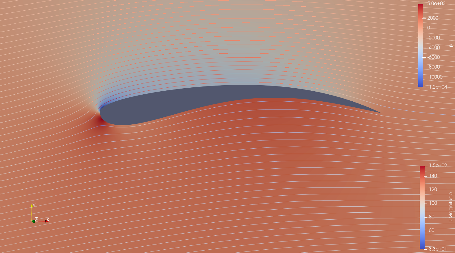 31122024 - OpenFOAM - differential evolution - 5 AoA, 51.072 - converged properly.png