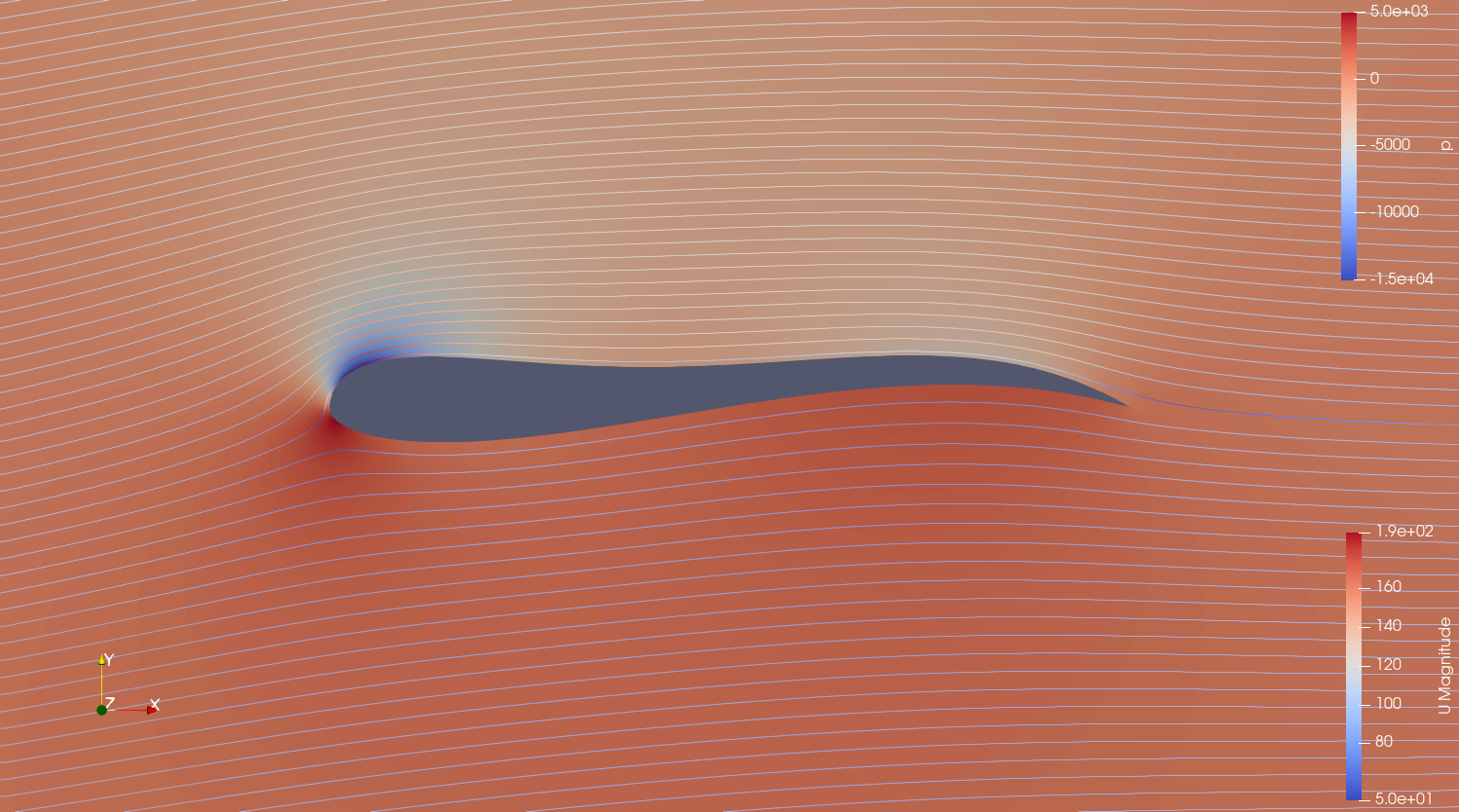 31122024 - OpenFOAM - differential evolution - 5 AoA, 52.751 - converged properly.png