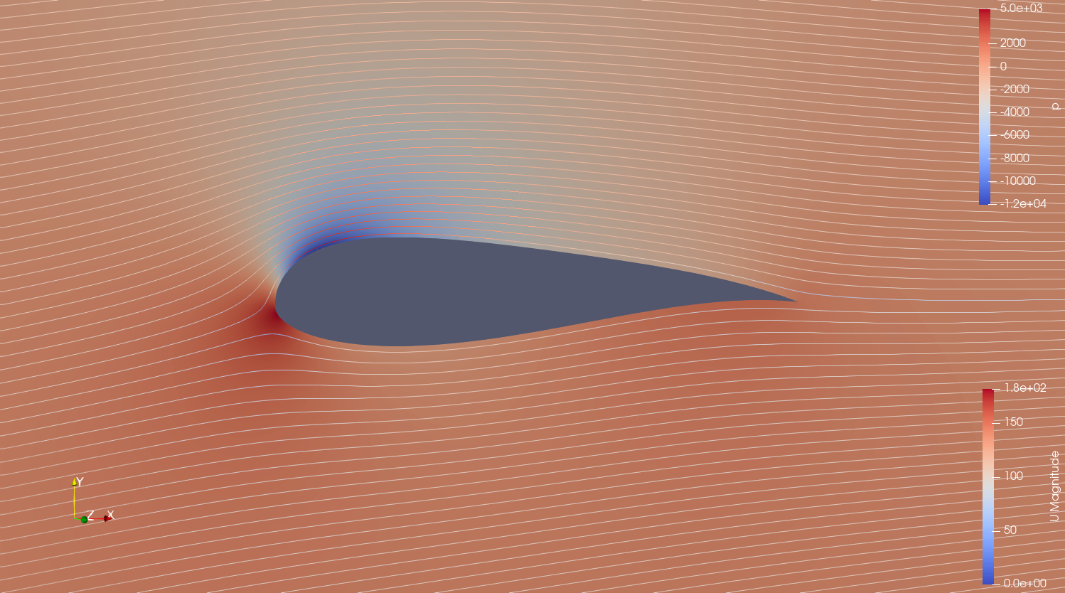 31122024 - OpenFOAM - differential evolution - 5 AoA, 53.156 - converged properly.png