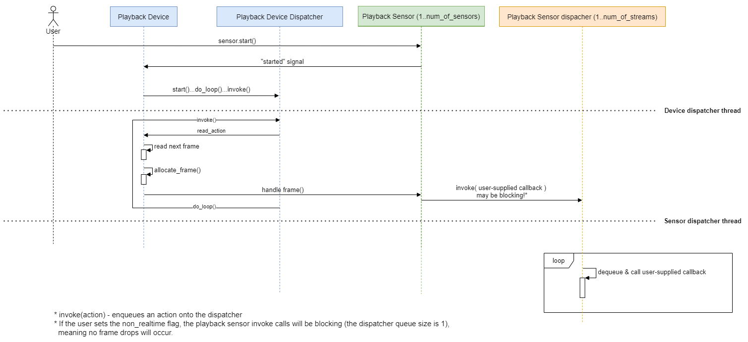 playback-flow.png