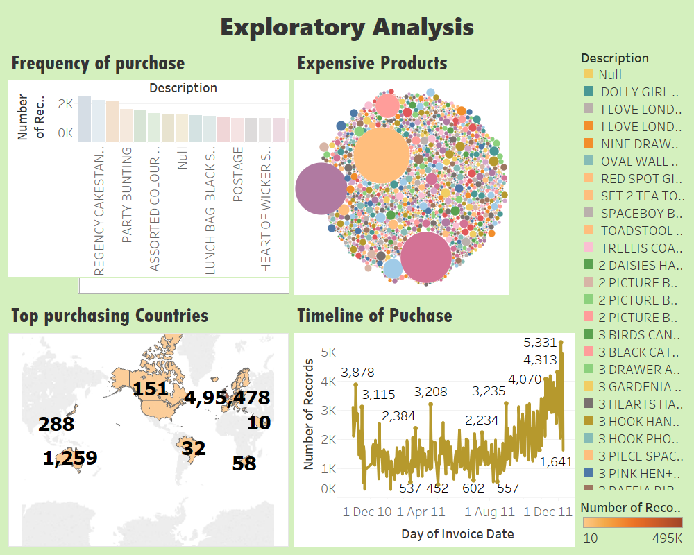 Exploratory Analysis - Dashboard.png