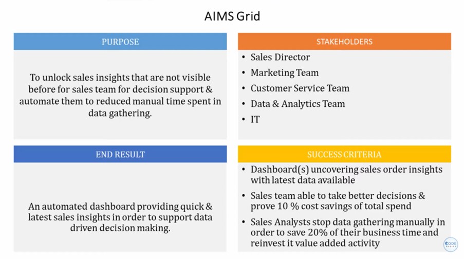 AIMS grid sales insights.jpg